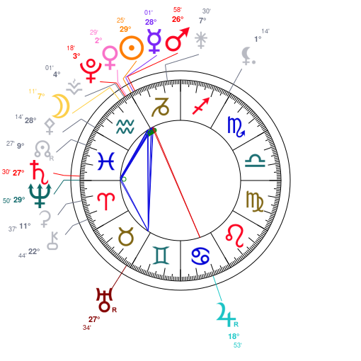 World chart for January 19, 2026 at 12:00 PM UT