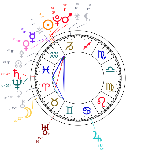 World chart for January 25, 2026 at 12:00 PM UT