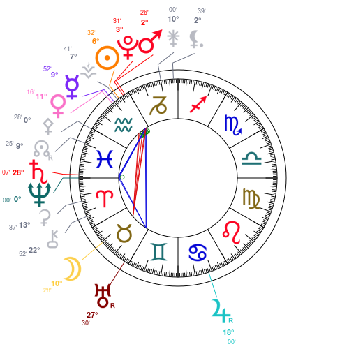 World chart for January 26, 2026 at 12:00 PM UT