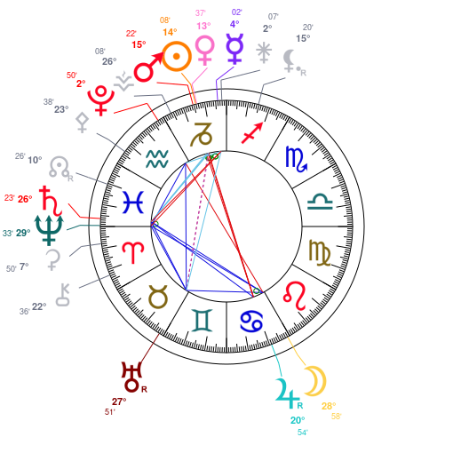 World chart for January 4, 2026 at 12:00 PM UT