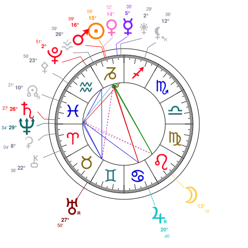 World chart for January 5, 2026 at 12:00 PM UT