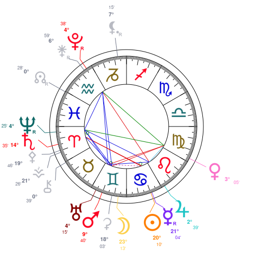 World chart for July 12, 2026 at 12:00 PM UT