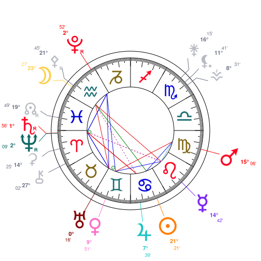 World chart for July 13, 2025 at 12:00 PM UT