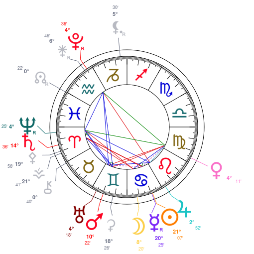 World chart for July 13, 2026 at 12:00 PM UT