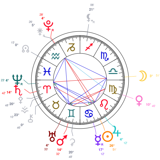 World chart for July 19, 2026 at 12:00 PM UT