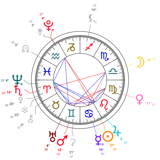 World chart for July 20, 2026 at 12:00 PM UT