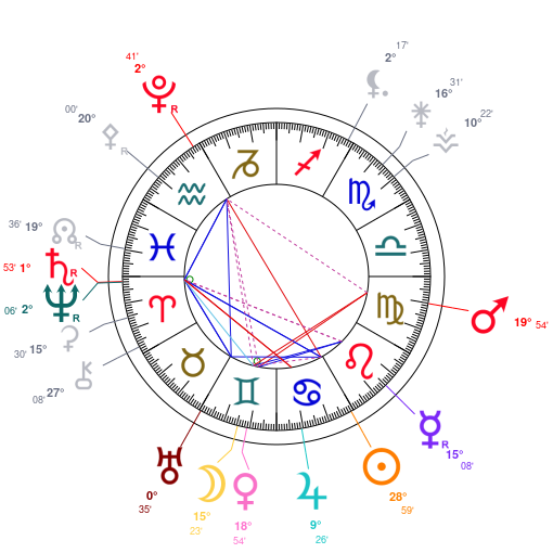 World chart for July 21, 2025 at 12:00 PM UT