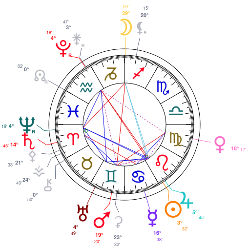 World chart for July 26, 2026 at 12:00 PM UT