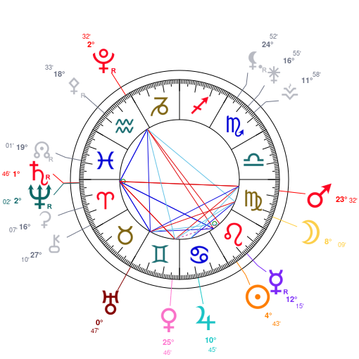 World chart for July 27, 2025 at 12:00 PM UT