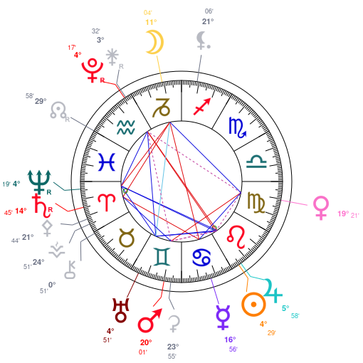 World chart for July 27, 2026 at 12:00 PM UT