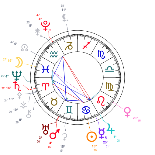 World chart for July 5, 2026 at 12:00 PM UT