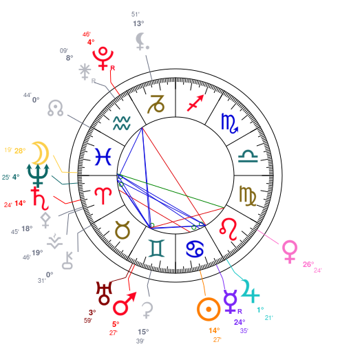 World chart for July 6, 2026 at 12:00 PM UT
