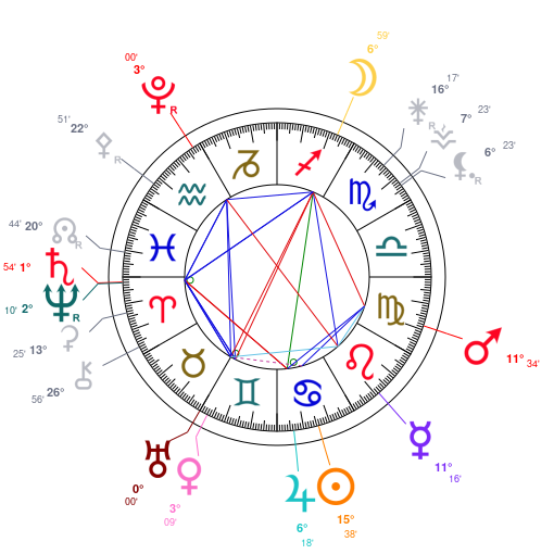 World chart for July 7, 2025 at 12:00 PM UT