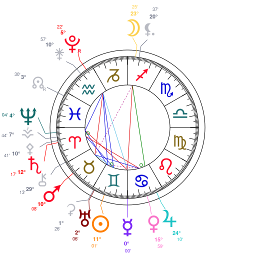 World chart for June 1, 2026 at 12:00 PM UT