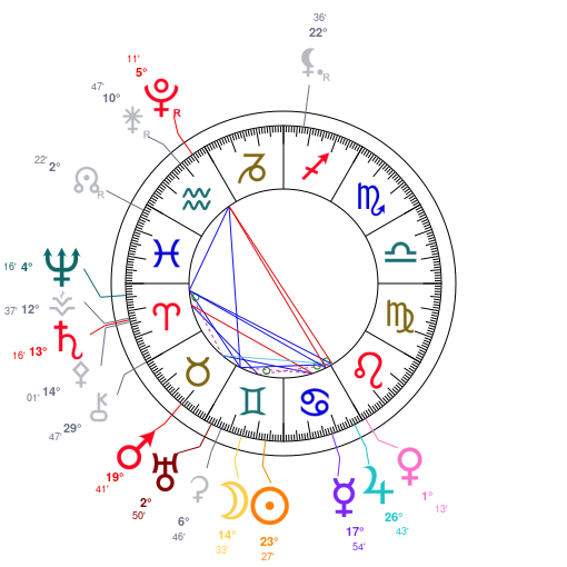 World chart for June 14, 2026 at 12:00 PM UT