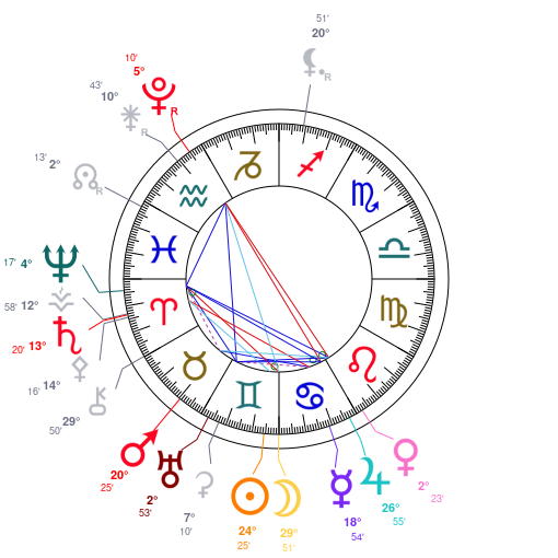 World chart for June 15, 2026 at 12:00 PM UT