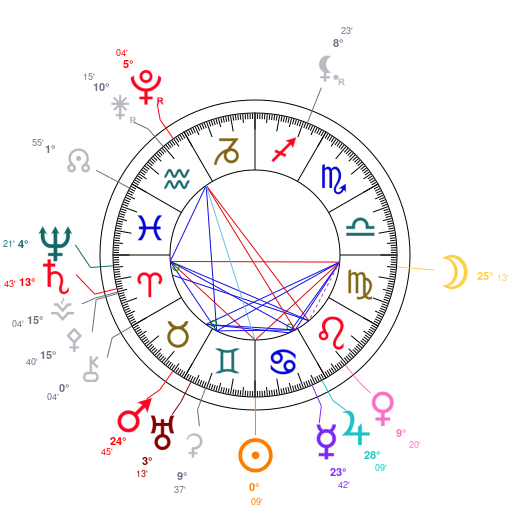 World chart for June 21, 2026 at 12:00 PM UT