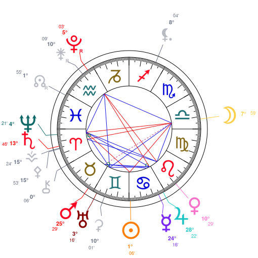 World chart for June 22, 2026 at 12:00 PM UT