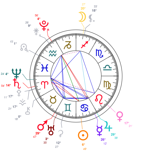 World chart for June 28, 2026 at 12:00 PM UT