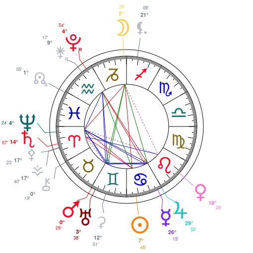 World chart for June 29, 2026 at 12:00 PM UT