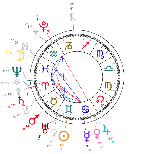 World chart for June 7, 2026 at 12:00 PM UT