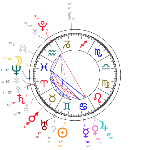World chart for June 8, 2026 at 12:00 PM UT