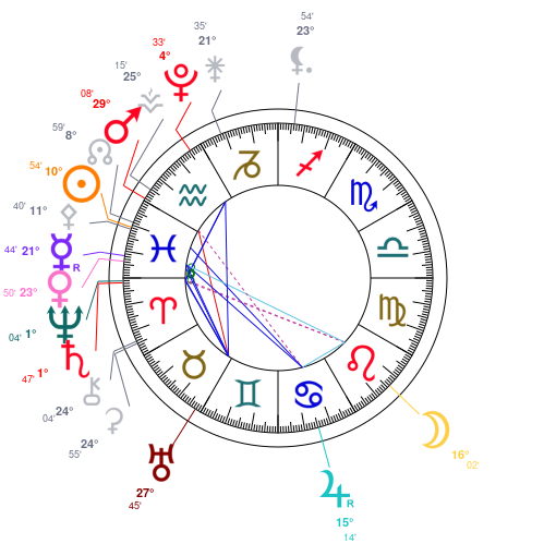 World chart for March 1, 2026 at 12:00 PM UT