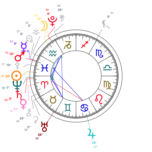 World chart for March 15, 2026 at 12:00 PM UT