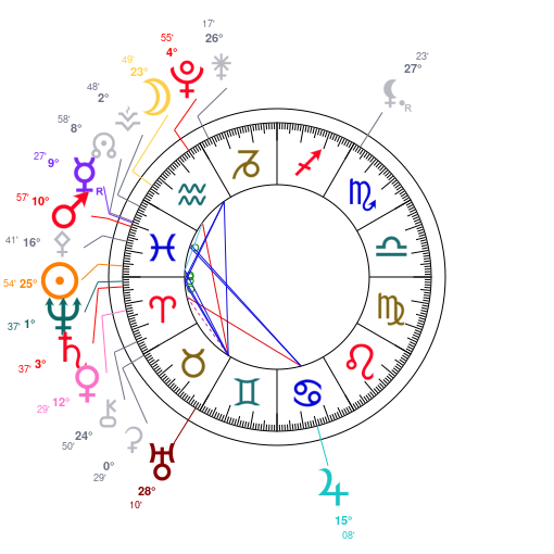 World chart for March 16, 2026 at 12:00 PM UT