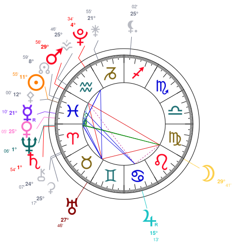 World chart for March 2, 2026 at 12:00 PM UT