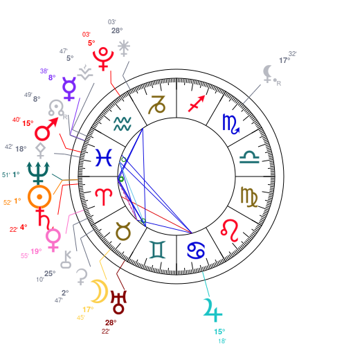 World chart for March 22, 2026 at 12:00 PM UT