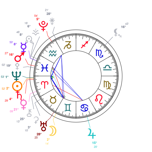 World chart for March 23, 2026 at 12:00 PM UT