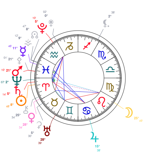 World chart for March 29, 2026 at 12:00 PM UT