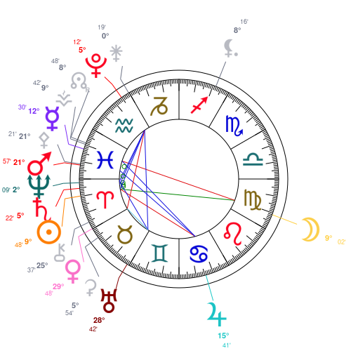 World chart for March 30, 2026 at 12:00 PM UT