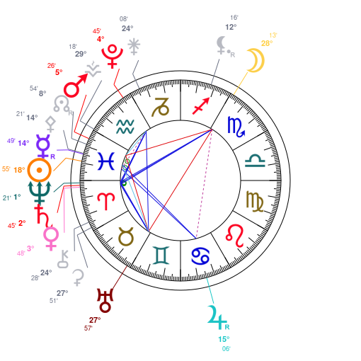 World chart for March 9, 2026 at 12:00 PM UT