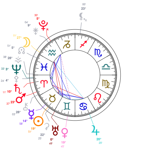 World chart for May 10, 2026 at 12:00 PM UT