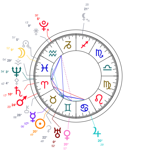 World chart for May 11, 2026 at 12:00 PM UT