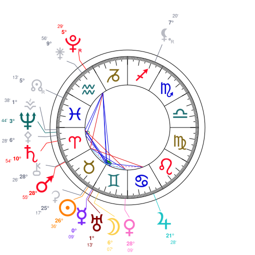 World chart for May 17, 2026 at 12:00 PM UT