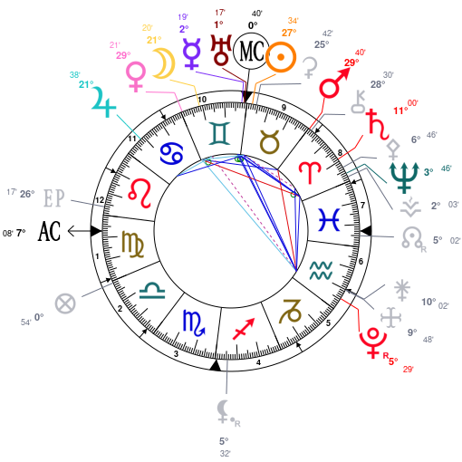 World chart for May 18, 2026 at 12:00 PM UT