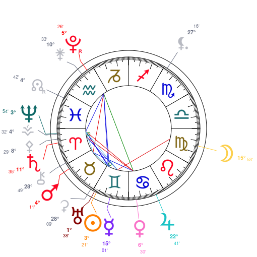 World chart for May 24, 2026 at 12:00 PM UT