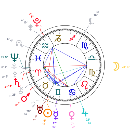 World chart for May 25, 2026 at 12:00 PM UT