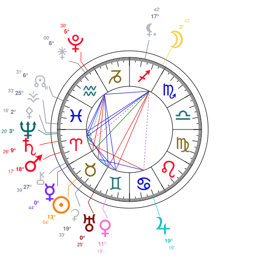 World chart for May 3, 2026 at 12:00 PM UT