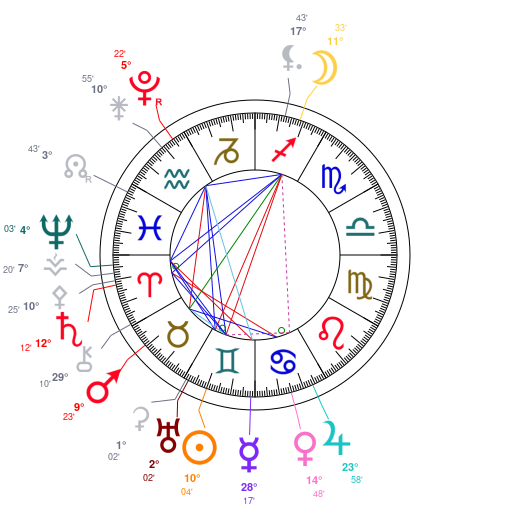 World chart for May 31, 2026 at 12:00 PM UT