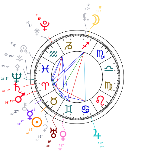 World chart for May 4, 2026 at 12:00 PM UT
