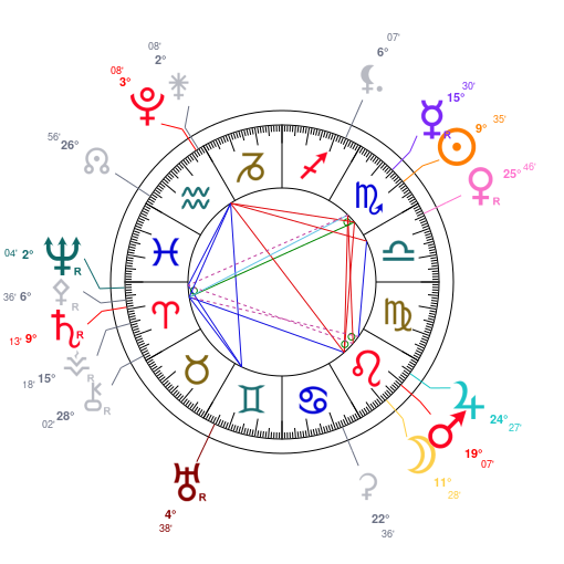 World chart for November 1, 2026 at 11:59 PM UT