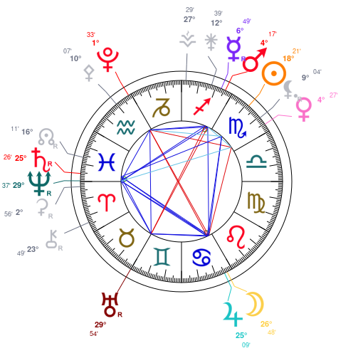 World chart for November 10, 2025 at 12:00 PM UT