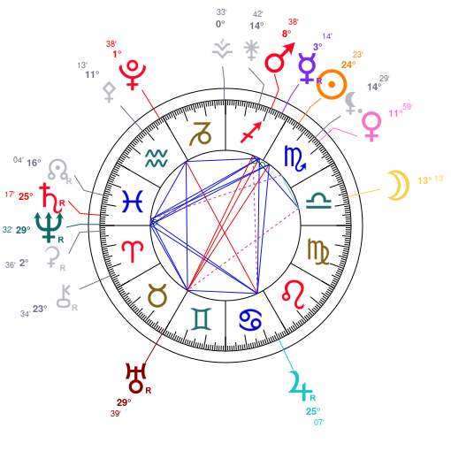 World chart for November 16, 2025 at 12:00 PM UT