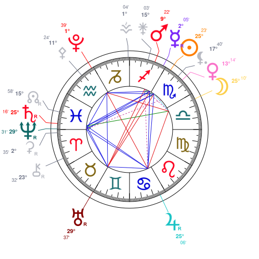 World chart for November 17, 2025 at 12:00 PM UT