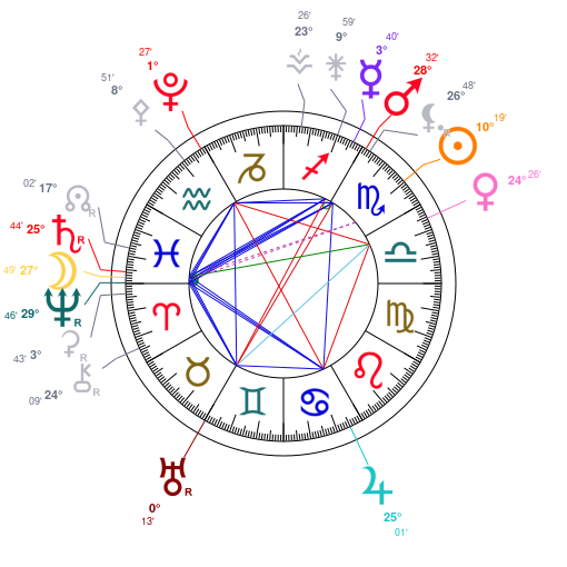 World chart for November 2, 2025 at 12:00 PM UT