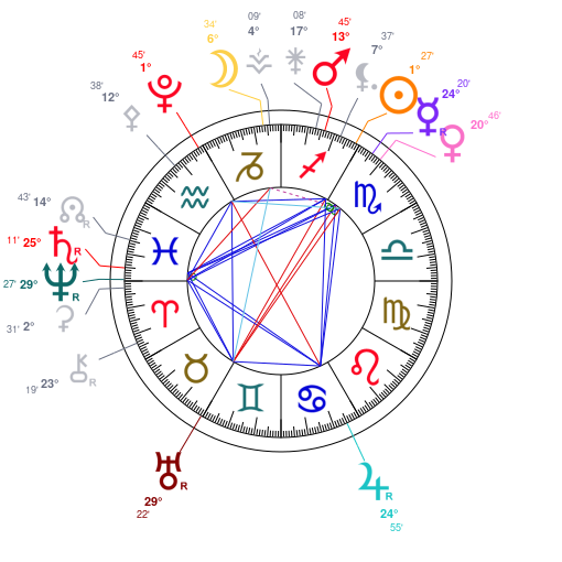 World chart for November 23, 2025 at 12:00 PM UT